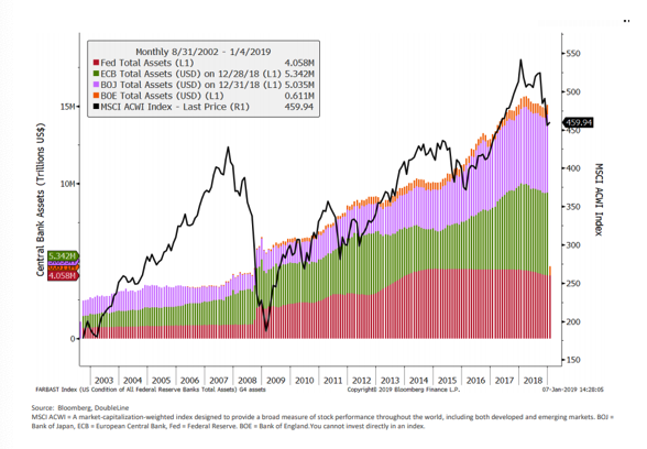 how to calculate market capitalization weighted index
